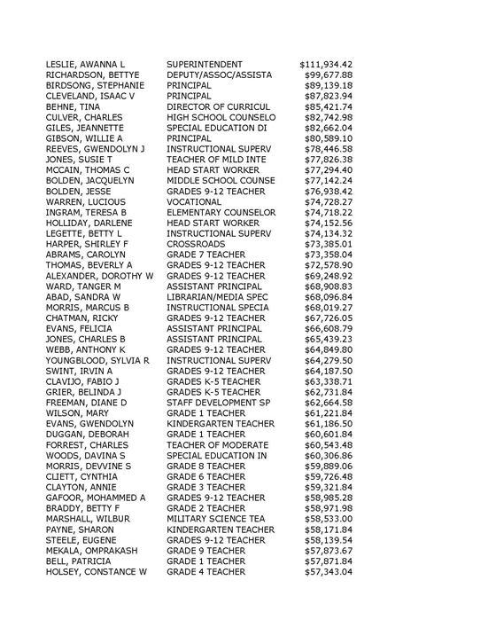 hancock 2009 salaries 8
